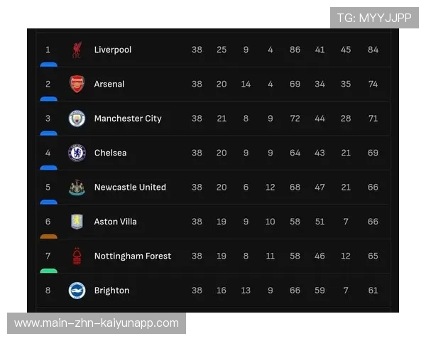 欧冠多队同分挤在一起，净胜球成关键，欧冠每支球队踢几场